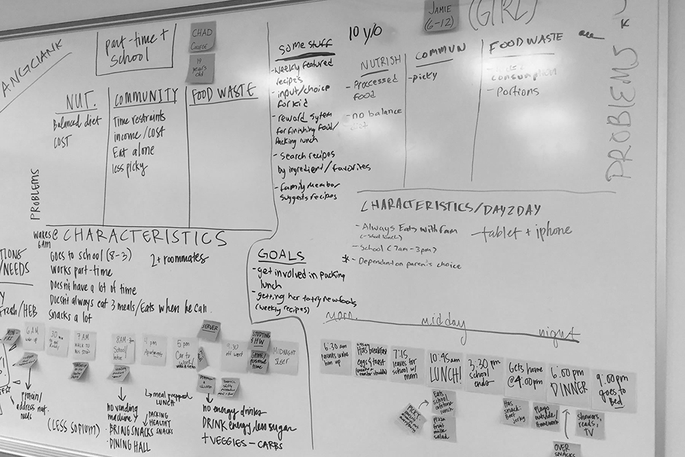 research on whiteboard with sticky notes